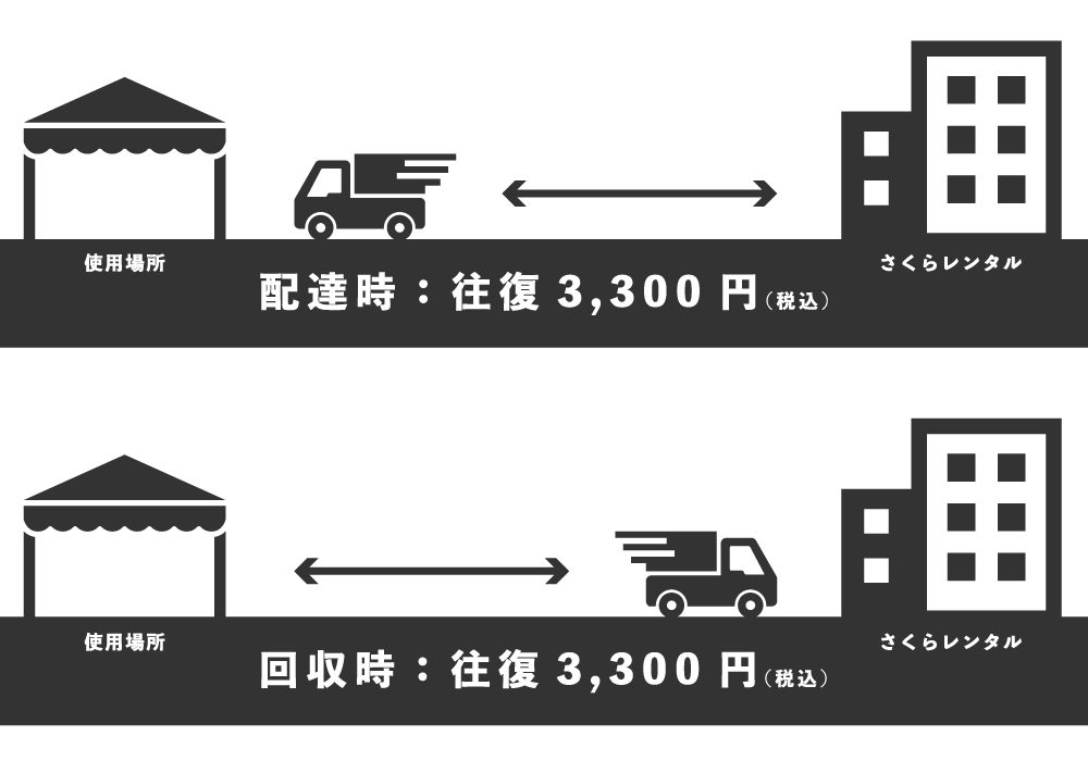 配送料金